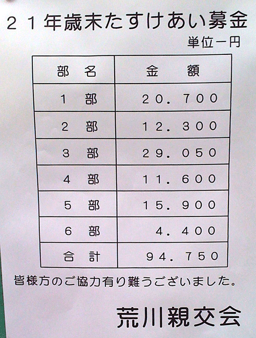 たすけあい募金／親交会.gif