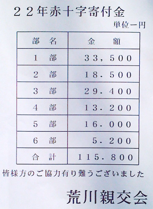 1006赤十字／親交会.jpg