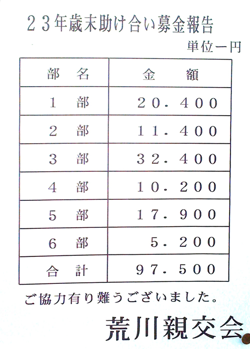 1112平成23年度歳末助け合い募金報告／荒川親交会.jpg