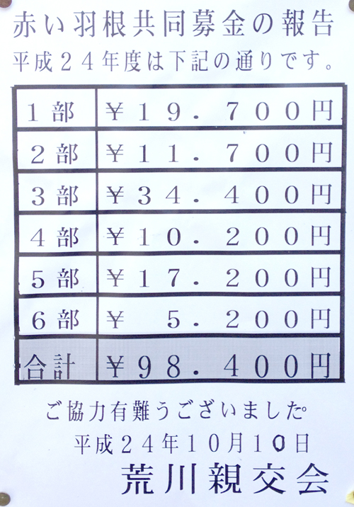 1210 赤い羽根協働募金の報告／荒川親交会.jpg