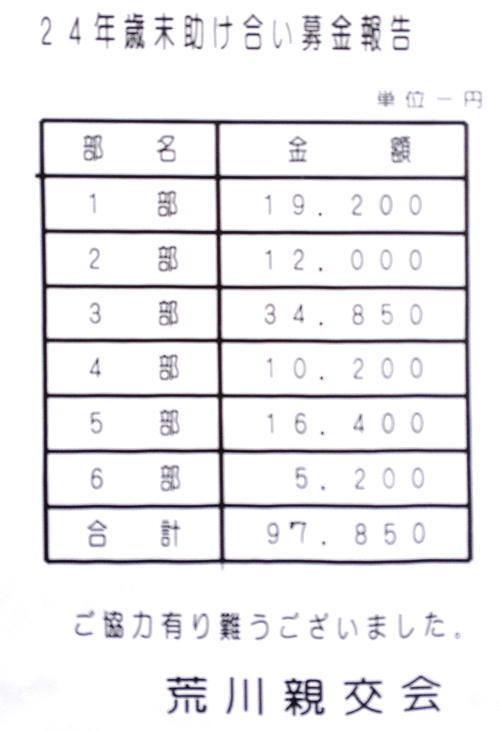 1212歳末助け合い募金報告／荒川親交会.jpg