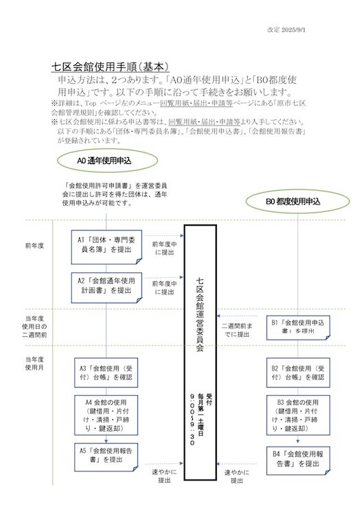 七区会館使用手順（基本）.jpg