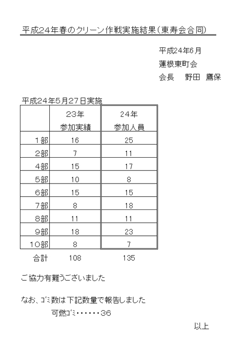 H24クリーン作戦実施結果／蓮根東町会.jpg