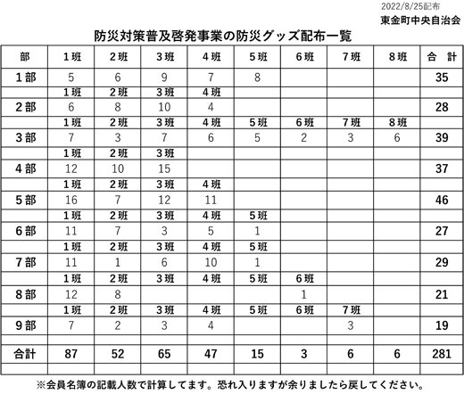 20220830_higashikanamachichuo_11.jpg