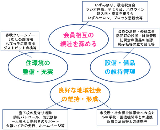 20200131_izumigaoka_01.jpg