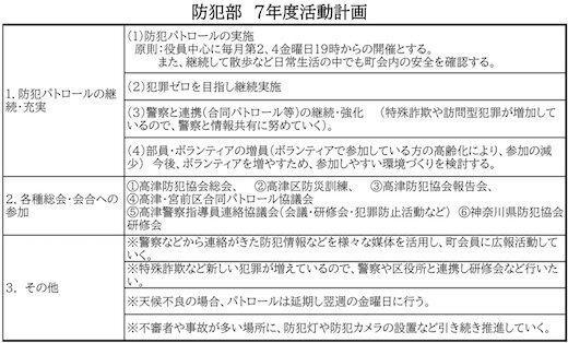 防犯部.jpg