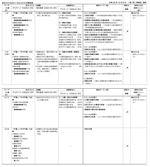 111203第7回「準備会」資料_500.jpg