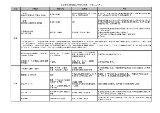 年間行事三石台.jpg