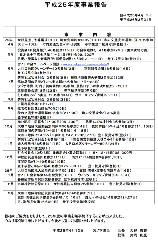 宮ノ下町会平成２５年度事業報告.jpg