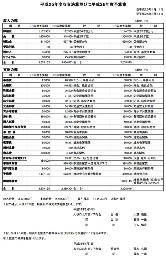 平成２５年度　決算報告及び２６年度予算案(EXCEL版）.jpg