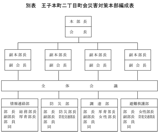 201805_ojihoncho_kiyaku-saigaitaisaku.jpg