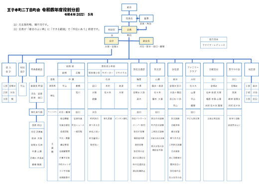 20220614_ojihoncho_03.jpg