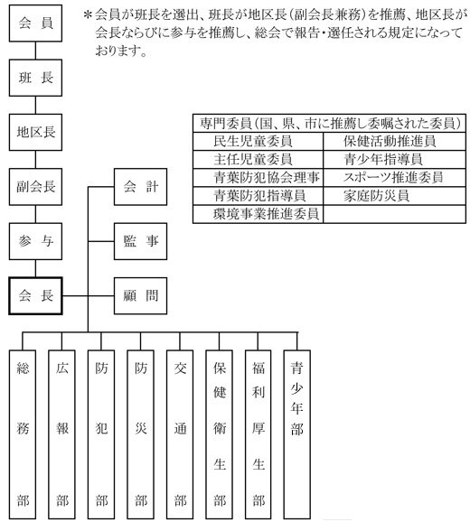 2025組織図.jpg