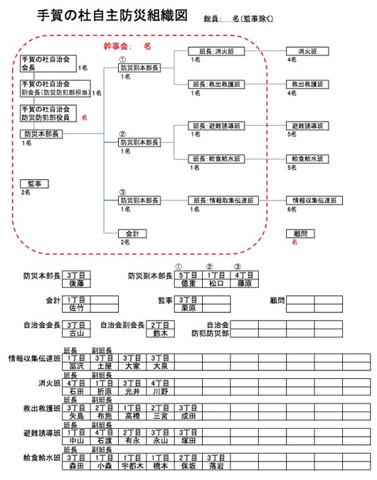 第2期_手賀の杜自主防災組織図01.jpg
