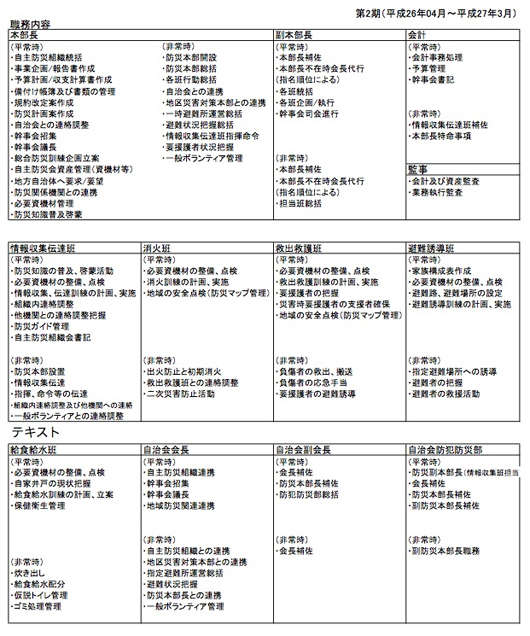 第2期_手賀の杜自主防災組織図02.jpg