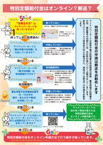 振り込み 金 市 柏 給付 いつ