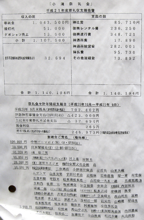 平成21年度祭礼収支報告書 - 東五小滝町会