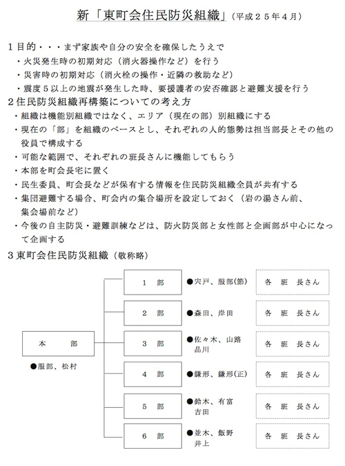 1305新住民防災組織勢／常盤台東町会.jpg