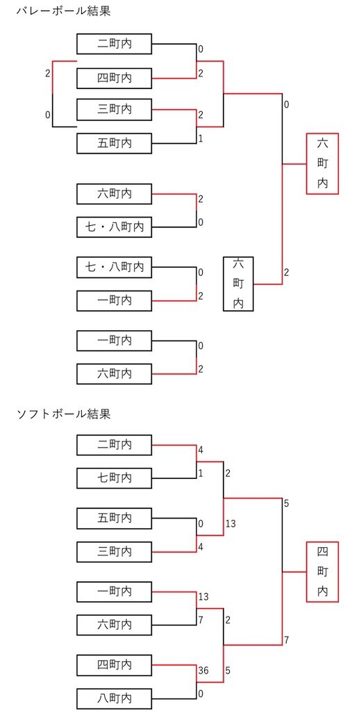 結果.jpg